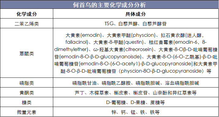 何首乌的主要化学成分分析