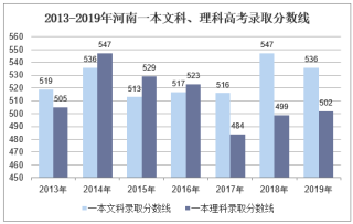 2019年河南高考录取分数线、报名人数及高考分数一分一档【图】