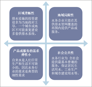 水务行业的特点