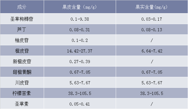 柠檬主要功能成分