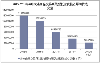 2019年1-6月大连商品交易所线型低密度聚乙烯期货成交情况统计