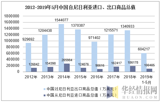 2019年12月份收支
口数据（2019年收支
口环境
）〔2019年我国收支状况〕