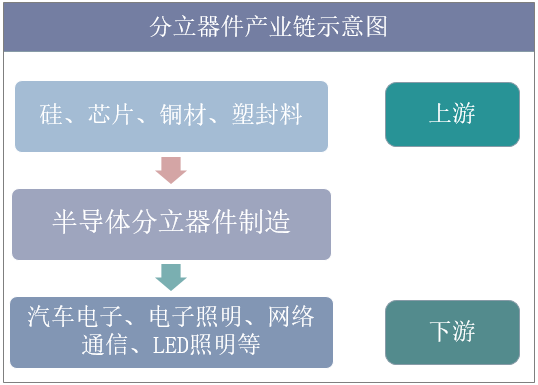 分立器件产业链示意图