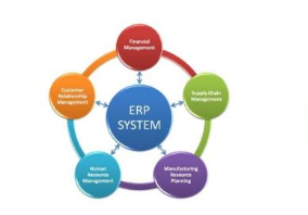 2018年中国ERP软件行业市场现状与竞争格局分析，ERP的管理范围继续扩大「图」