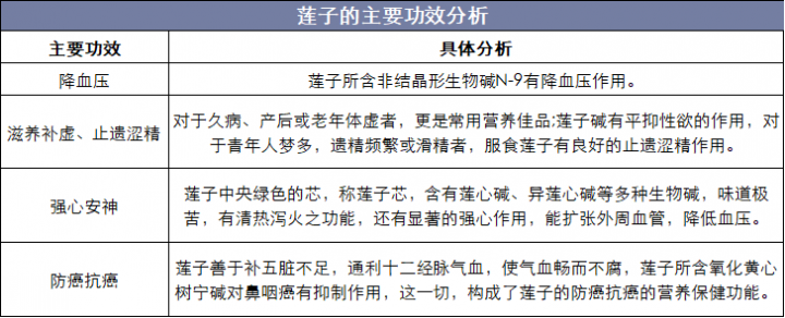 莲子的主要功效分析