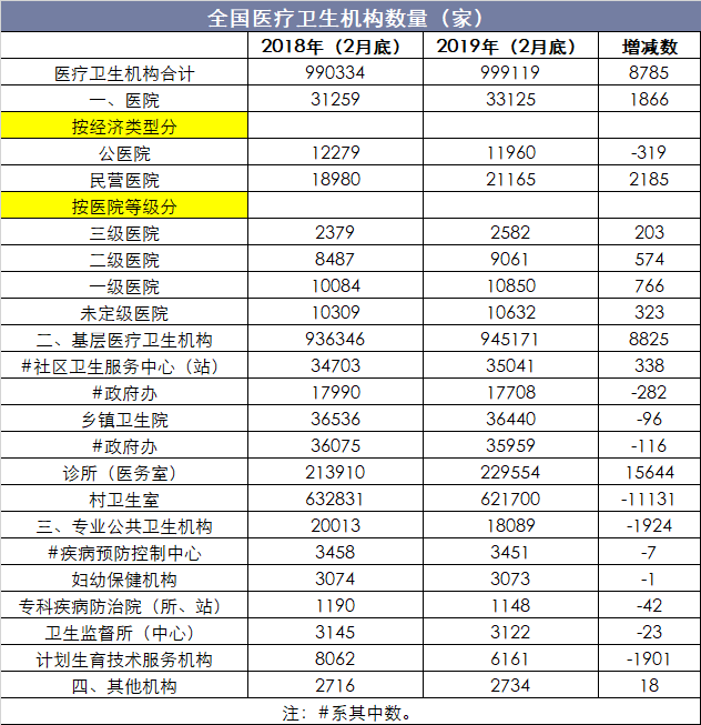 全国医疗卫生机构数量（个）