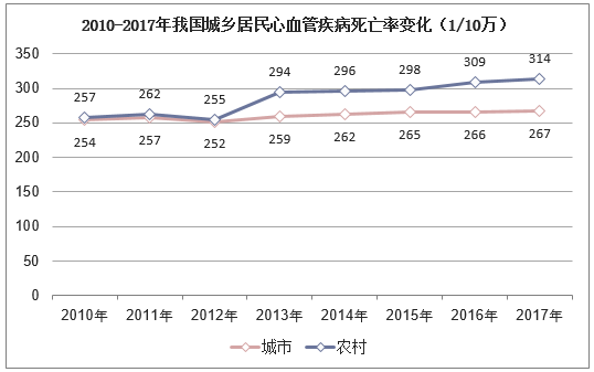 心脏病死亡率图片