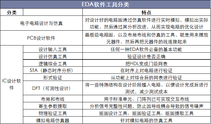EDA软件工具分类
