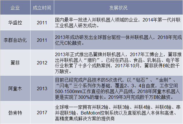 国内并联机器人主要企业介绍