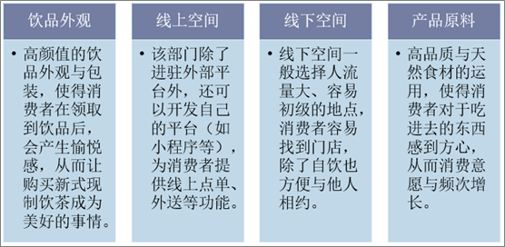 新式现制饮茶带动消费发展的三个表现形式