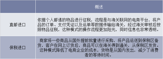 跨境电商商业模式