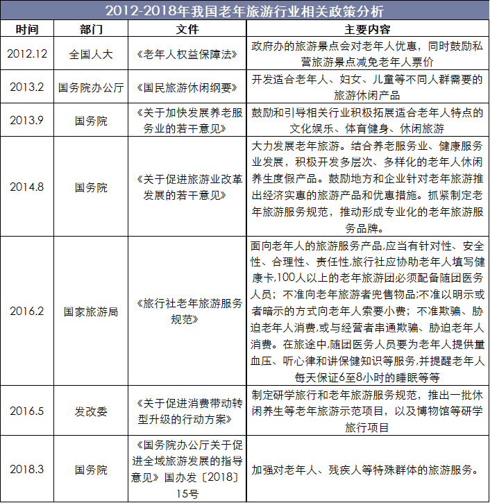 2012-2018年我国老年旅游行业相关政策分析