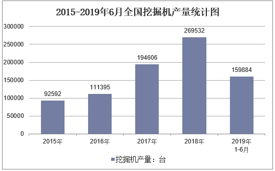 2015-2019年6月全国挖掘机产量统计图