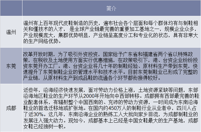 我国主要皮鞋生产基地