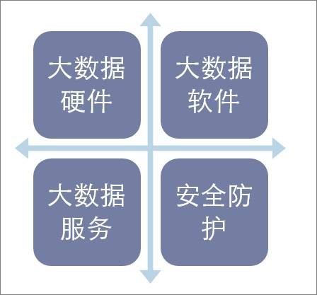 大数据行业细分领域分布