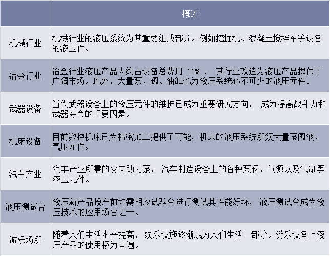 液压系统应用领域介绍