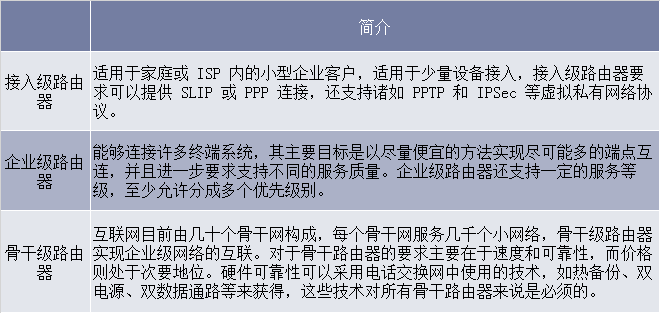 路由器分类及简介