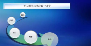 2018年中国协同软件市场规模达为1.37亿美元，预计2024年将达到4.77亿美元「图」