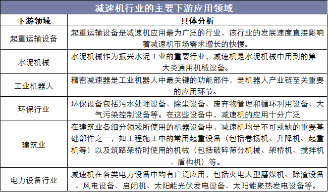 减速机行业的主要下游应用领域