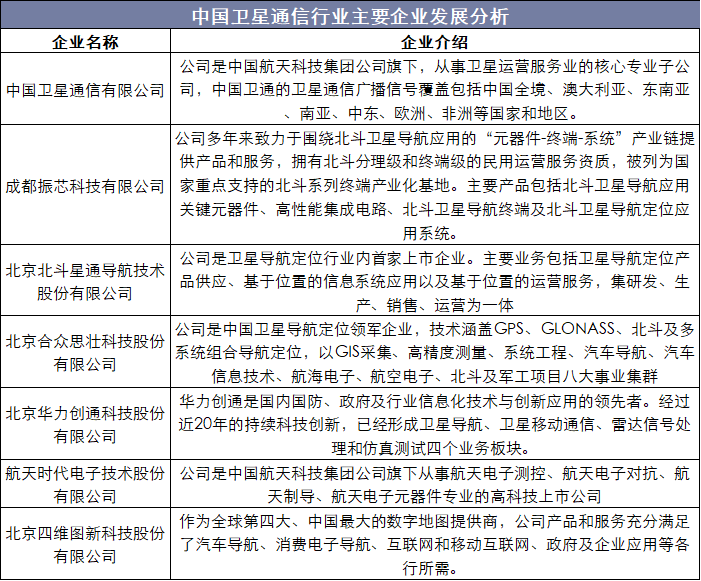 中国卫星通信行业主要企业发展分析