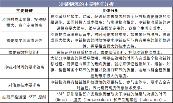 冷链物流的主要特征分析