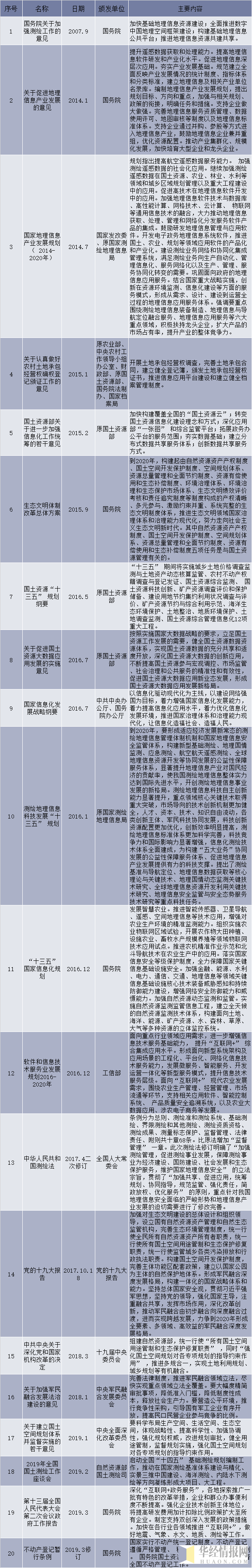 中国地理信息行业相关法律法规