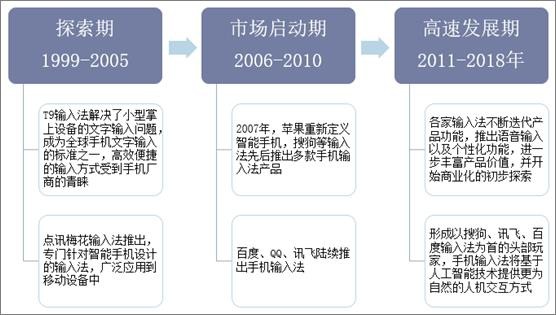 中国手机输入法发展历程