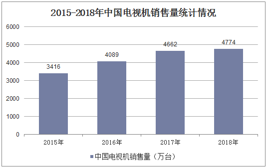 2017-2021年中国激光电视出货量及其预测