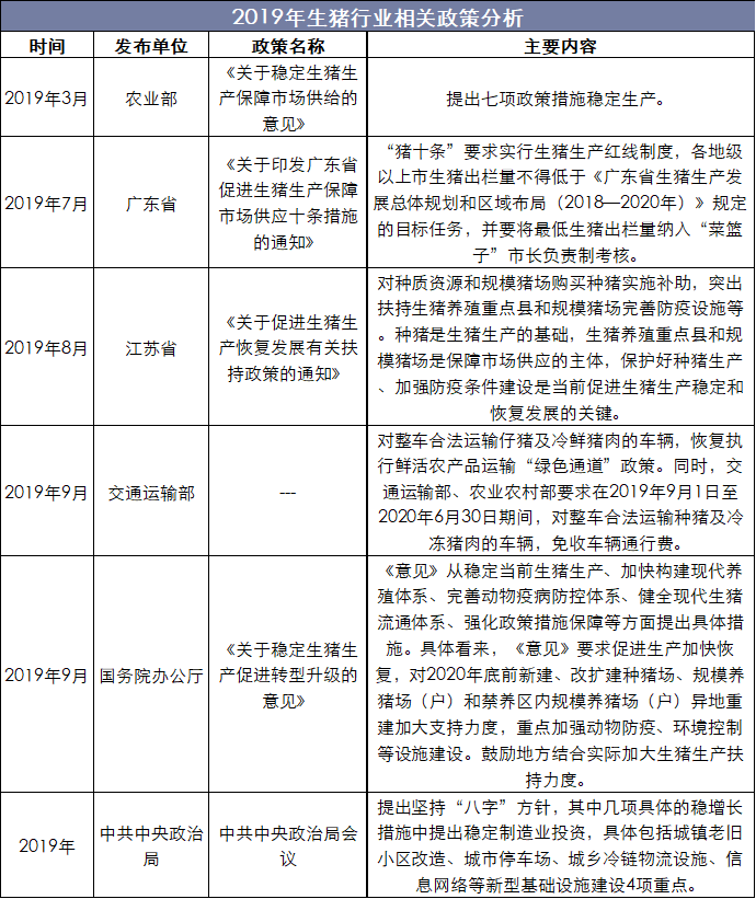 2019年生猪行业相关政策分析