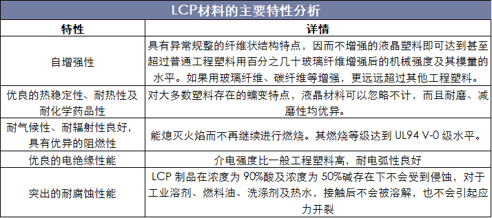 LCP材料的主要特性分析