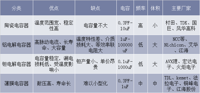2018年全球多片式陶瓷电容行业现状分析规模增长缓慢日韩占据市场主导