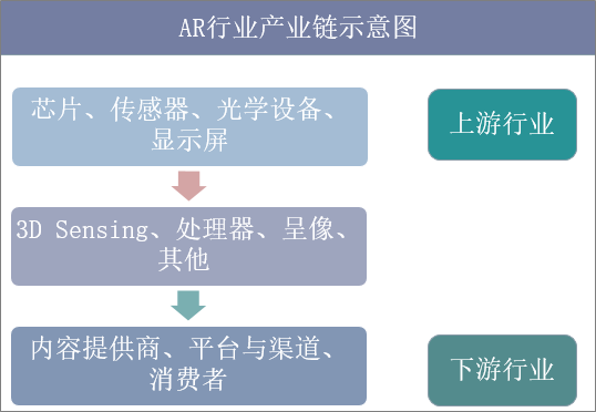AR行业产业链示意图
