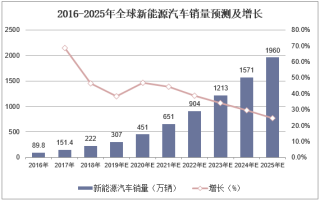 2019年中国电解液行业市场现状与竞争格局分析，国产动力电解液市场空间广阔「图」
