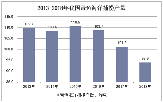 2018年我国各省市梭鱼海洋捕捞产量（吨）