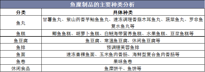 鱼糜制品的主要种类分析