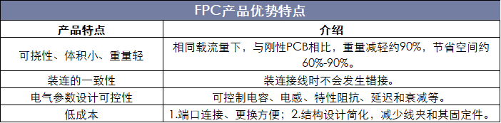 FPC产品优势特点