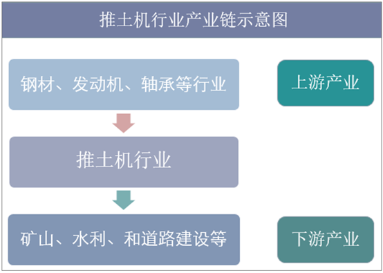 推土机行业产业链结构示意图