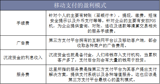 移动支付的盈利模式