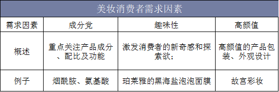 美妆消费者需求因素