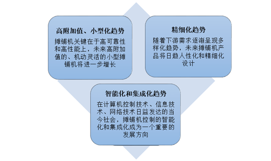 摊铺机行业未来趋势图