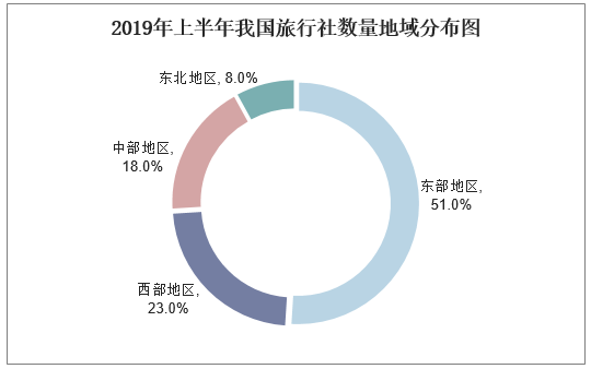 2019年上半年我国旅行社数量地域分布图