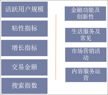 运营指数指标体系