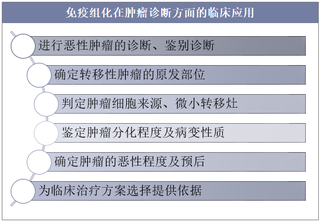 2018年中国免疫组化行业格局及发展前景,国产企业崛起,免疫组化市场方兴未艾「图」