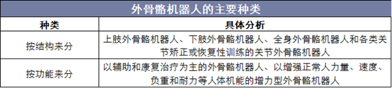 外骨骼机器人的主要种类