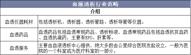 血液透析行业范畴