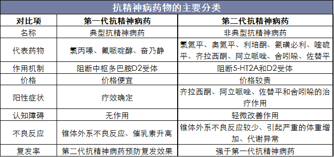 2019年中國抗精神病藥物行業發展現狀分析精神病患者數量增加帶動藥物