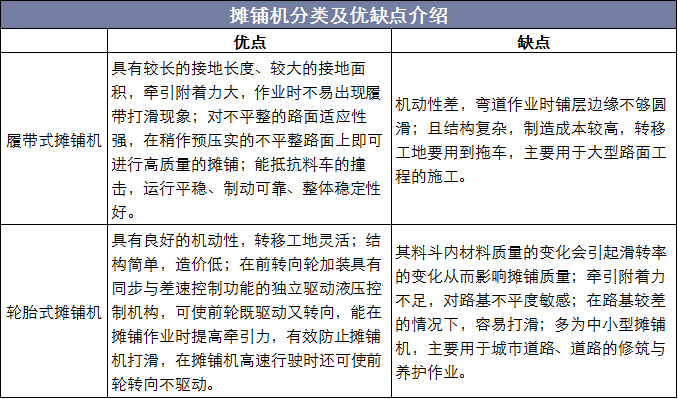 摊铺机分类及优缺点介绍