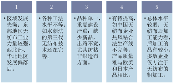 中国无纺布行业发展特点分析