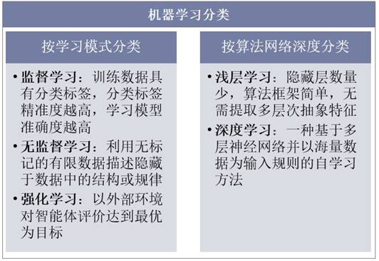 机器学习分类
