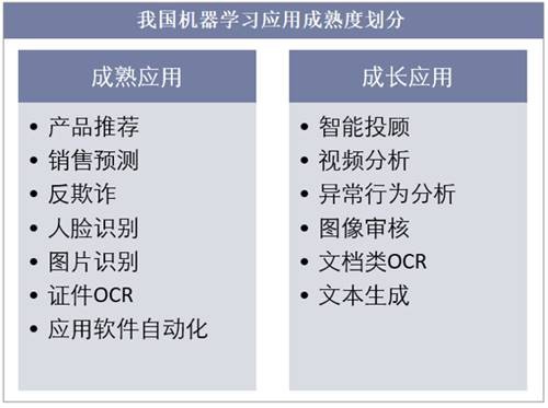 我国机器学习应用成熟度划分